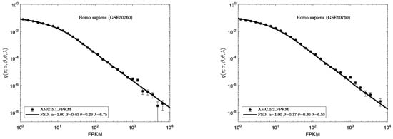 Mathematics 10 03861 g0a1