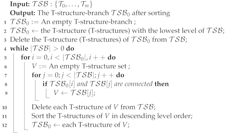 Mathematics 10 03864 i001 Mathematics 10 03864 i001