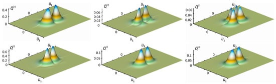 Mathematics 10 03868 g006