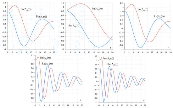 Mathematics 10 03868 g007