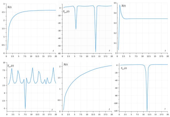 Mathematics 10 03868 g012