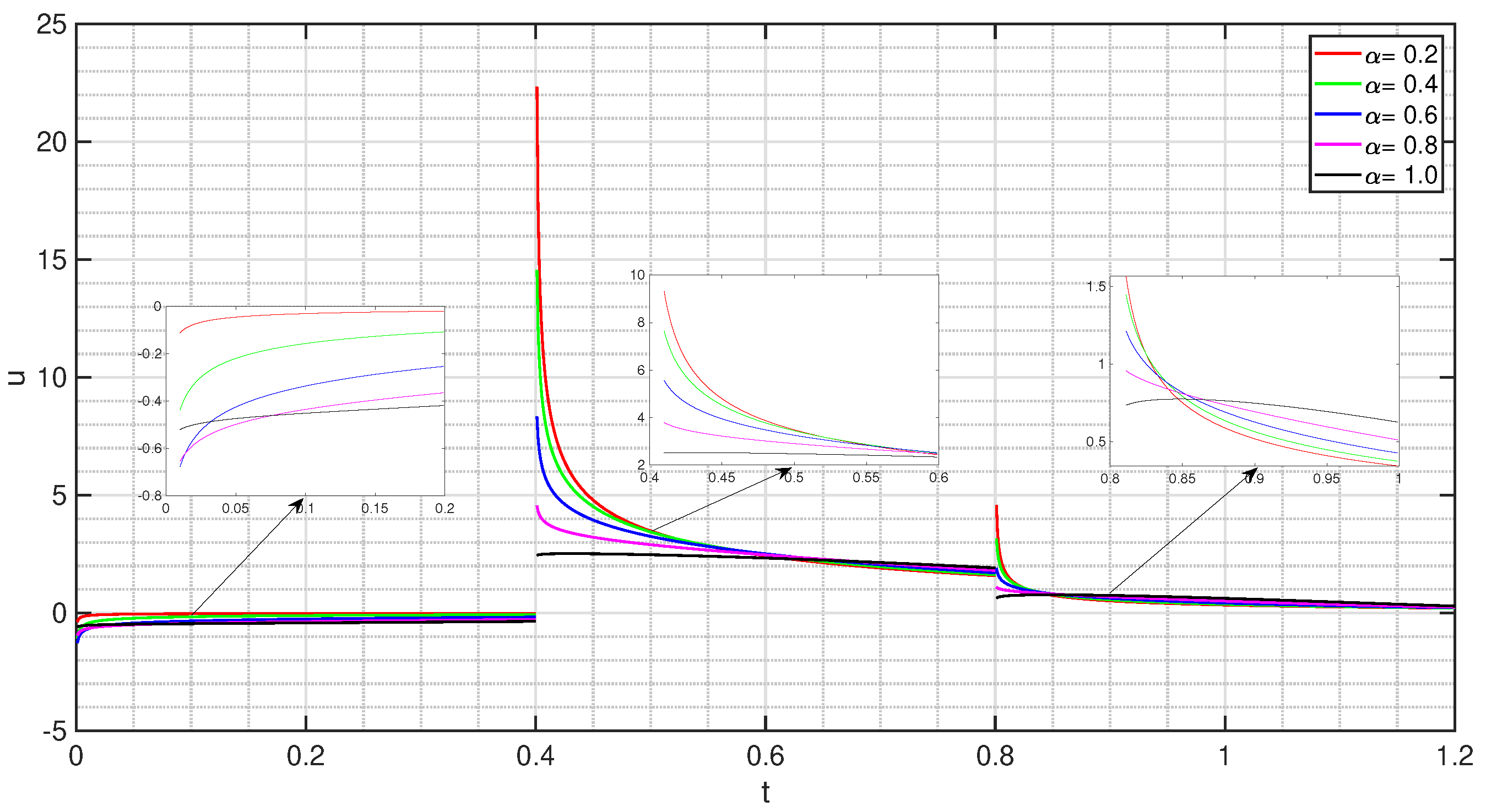 Mathematics 10 03874 g002