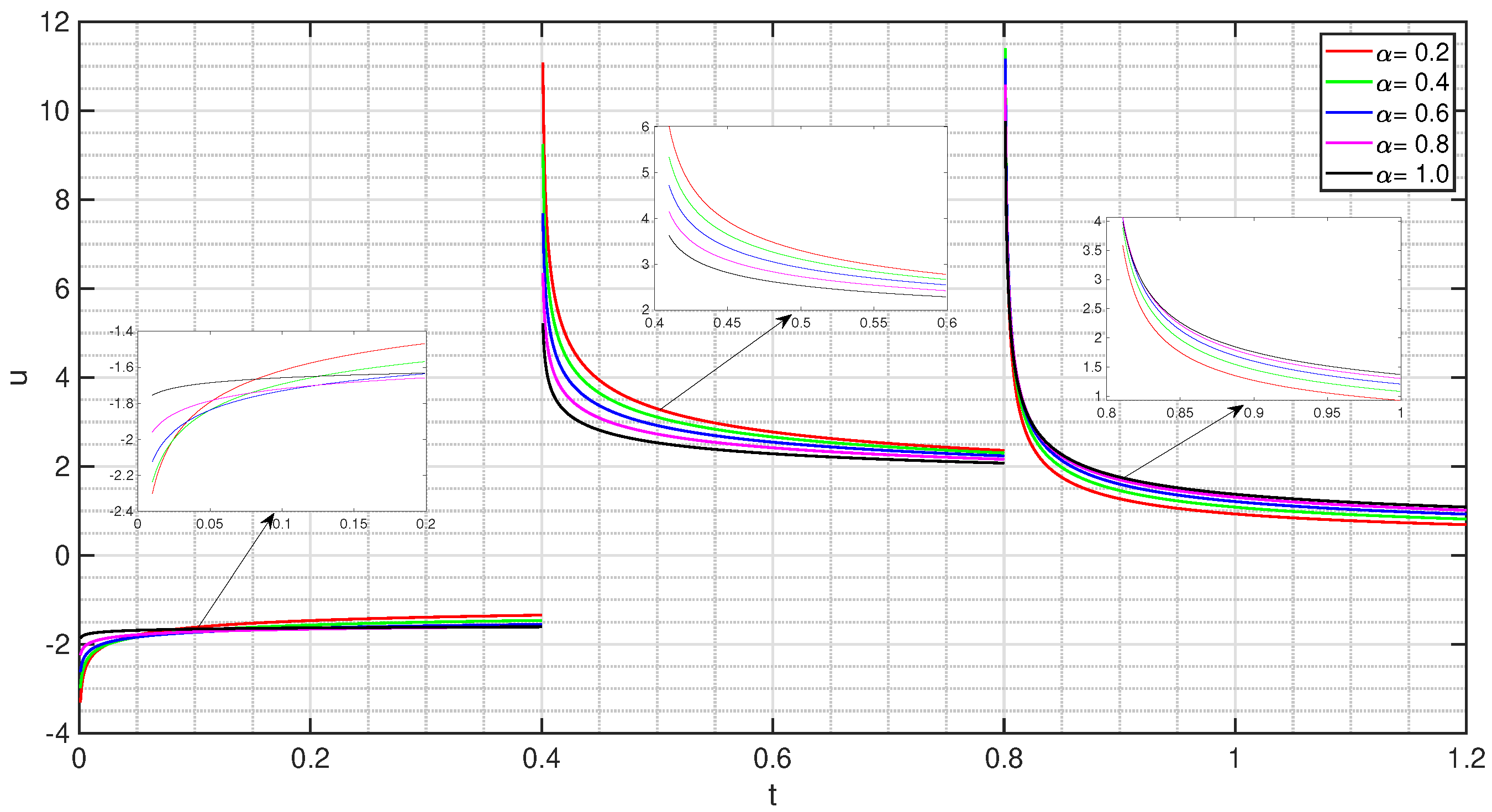 Mathematics 10 03874 g003