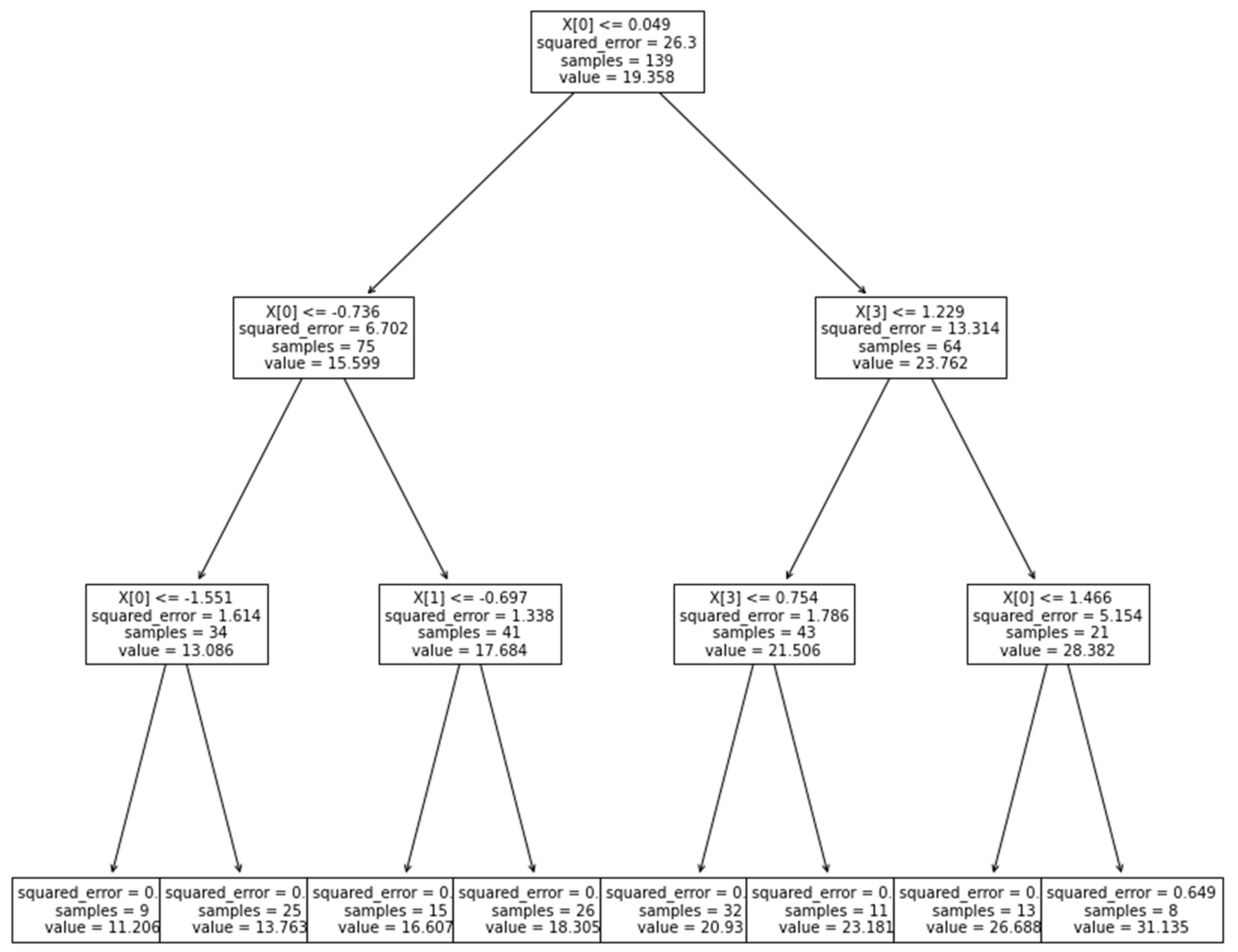 Mathematics 10 03875 g007 Mathematics 10 03875 g007