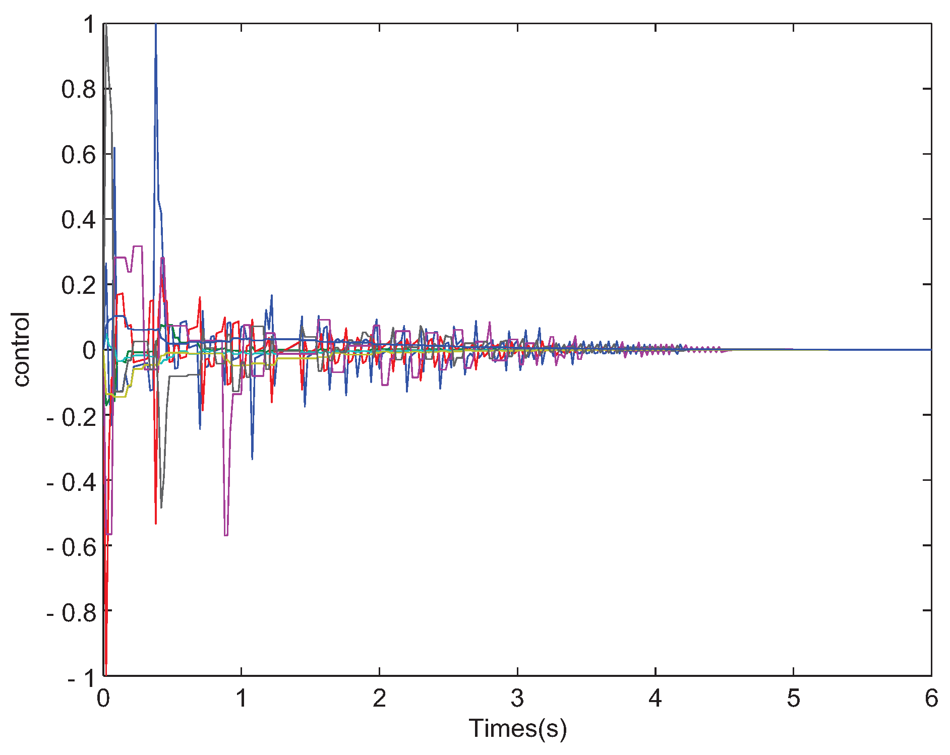 Mathematics 10 03879 g006 Mathematics 10 03879 g006