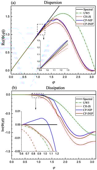 Mathematics 10 03881 g001