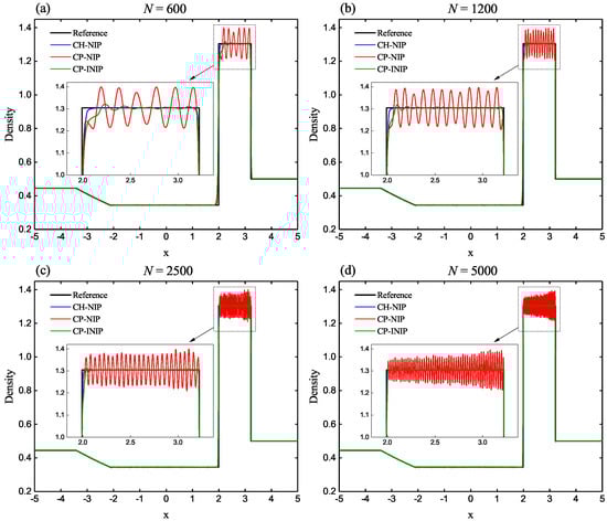Mathematics 10 03881 g002