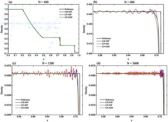 Mathematics 10 03881 g003