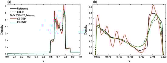 Mathematics 10 03881 g004