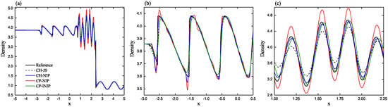 Mathematics 10 03881 g005