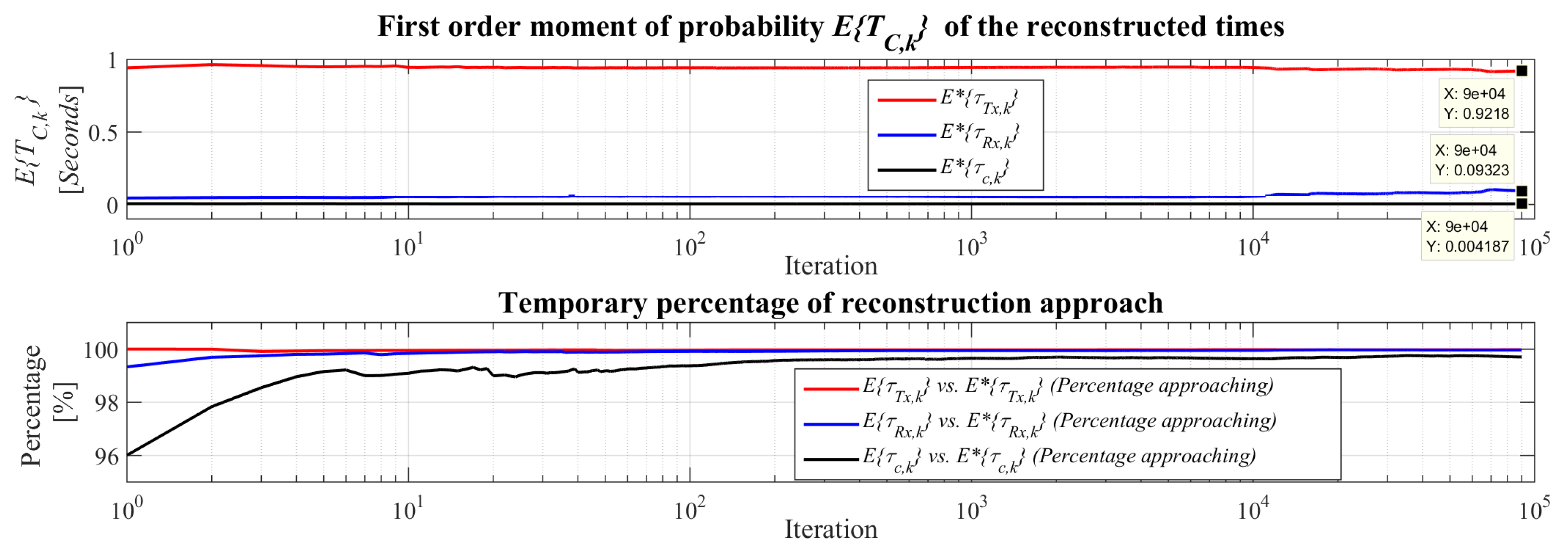 Mathematics 10 03885 g016