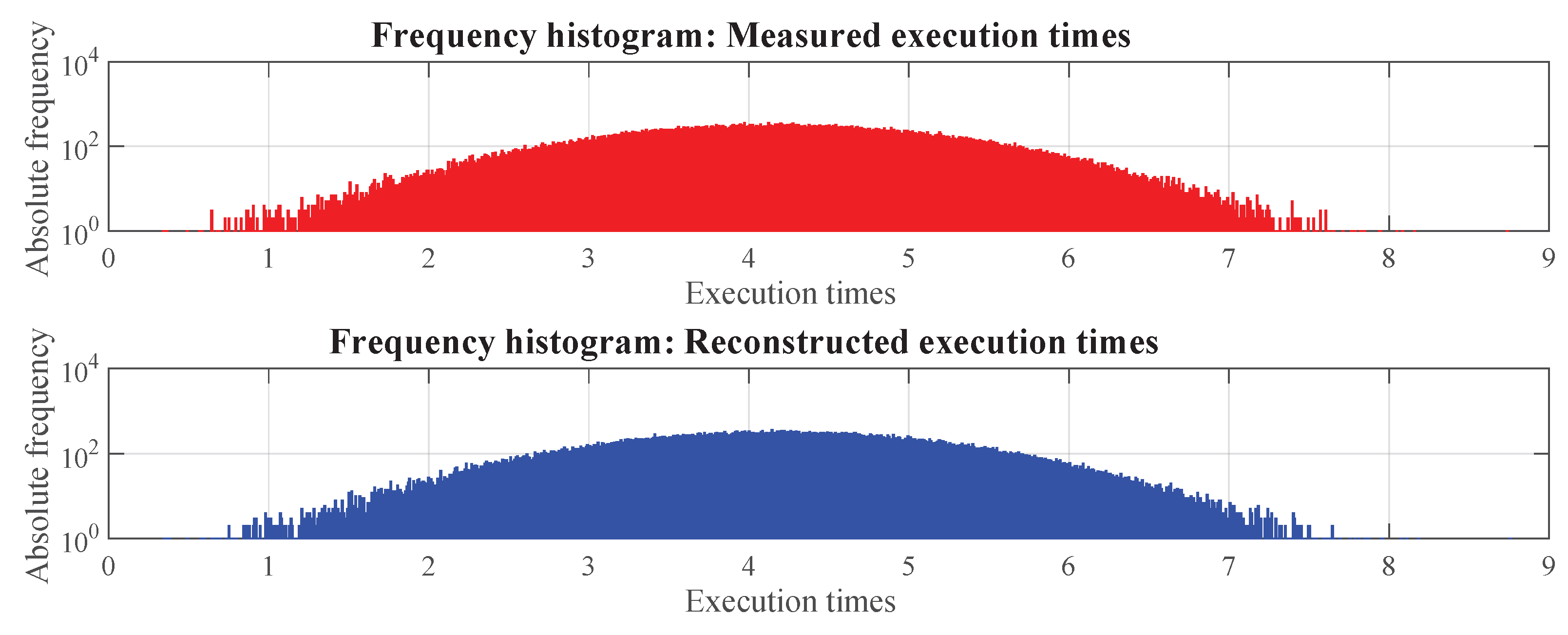 Mathematics 10 03885 g018