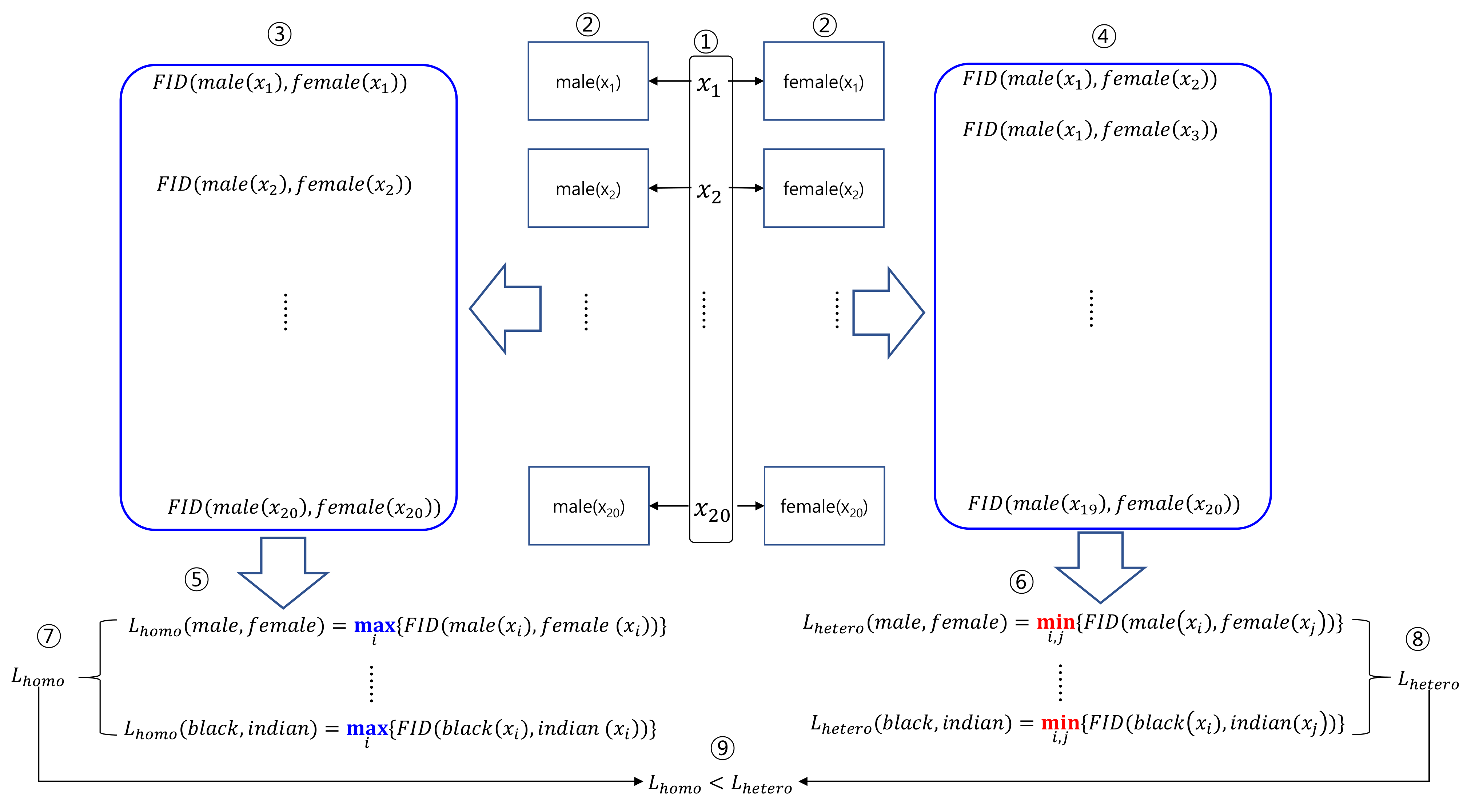 Mathematics 10 03887 g007 Mathematics 10 03887 g007