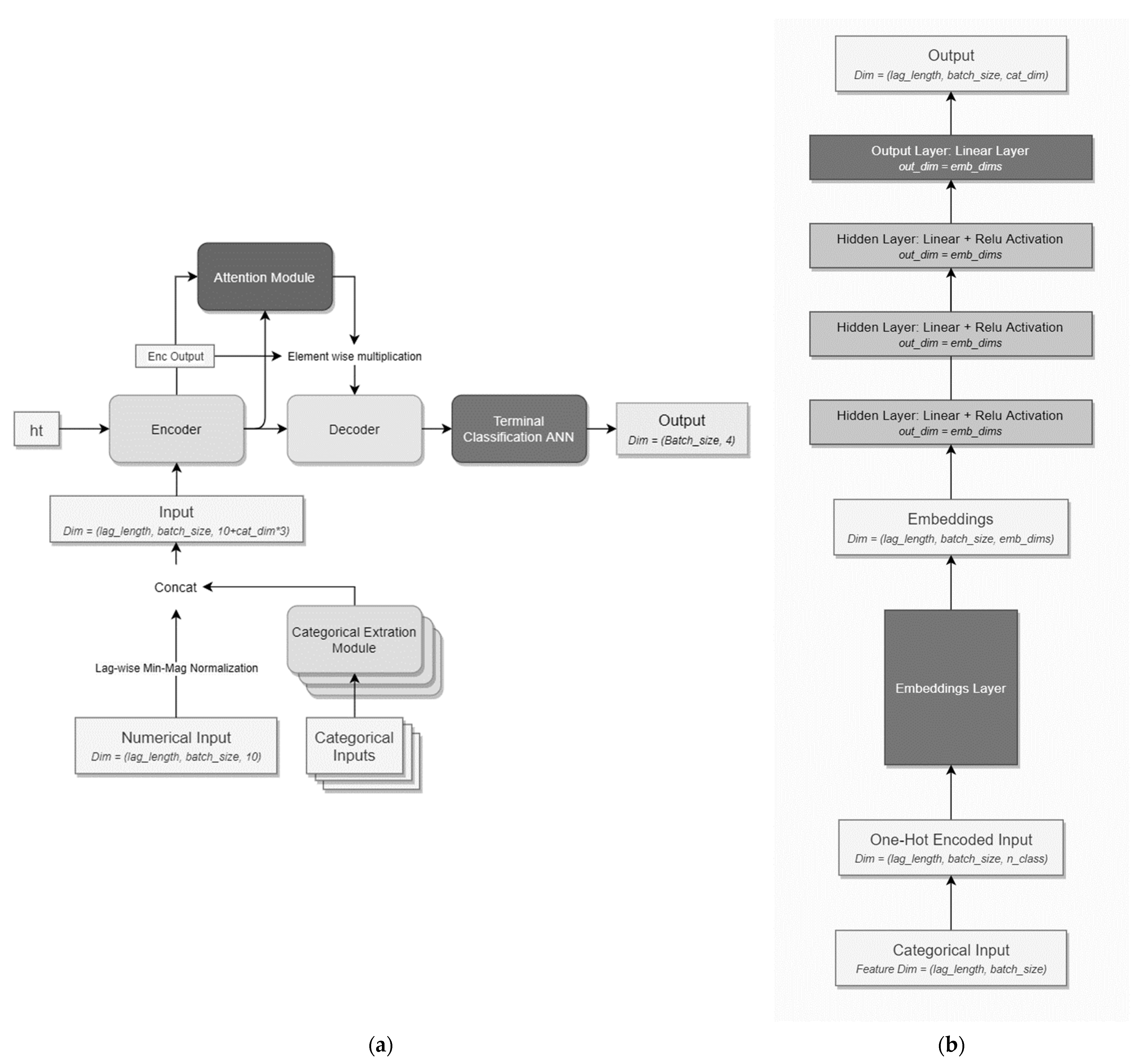 Mathematics 10 03888 g001