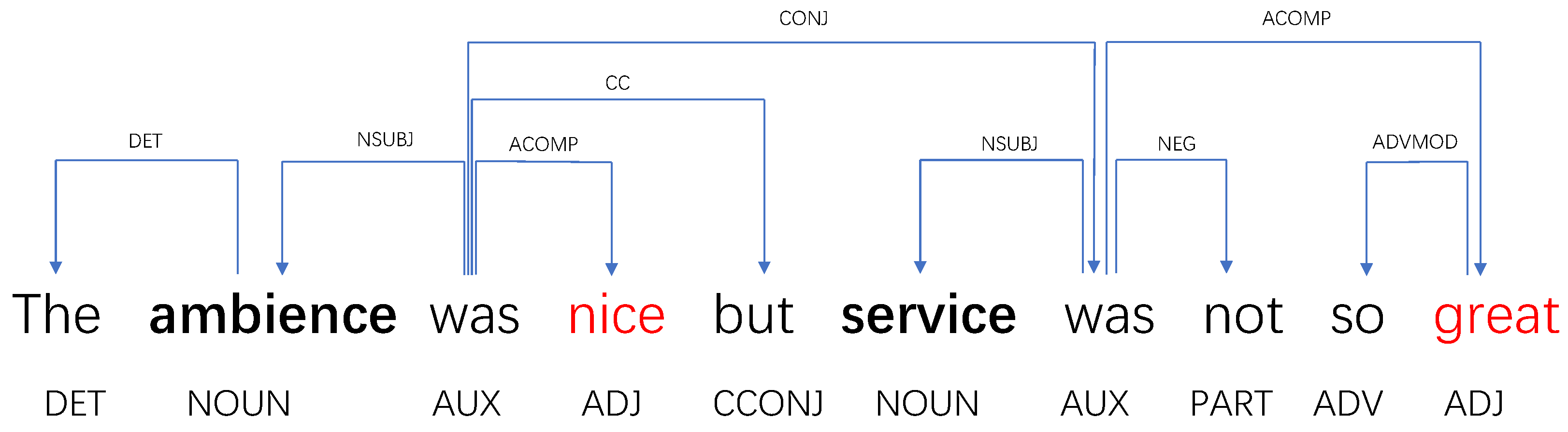 Mathematics 10 03908 g001 Mathematics 10 03908 g001