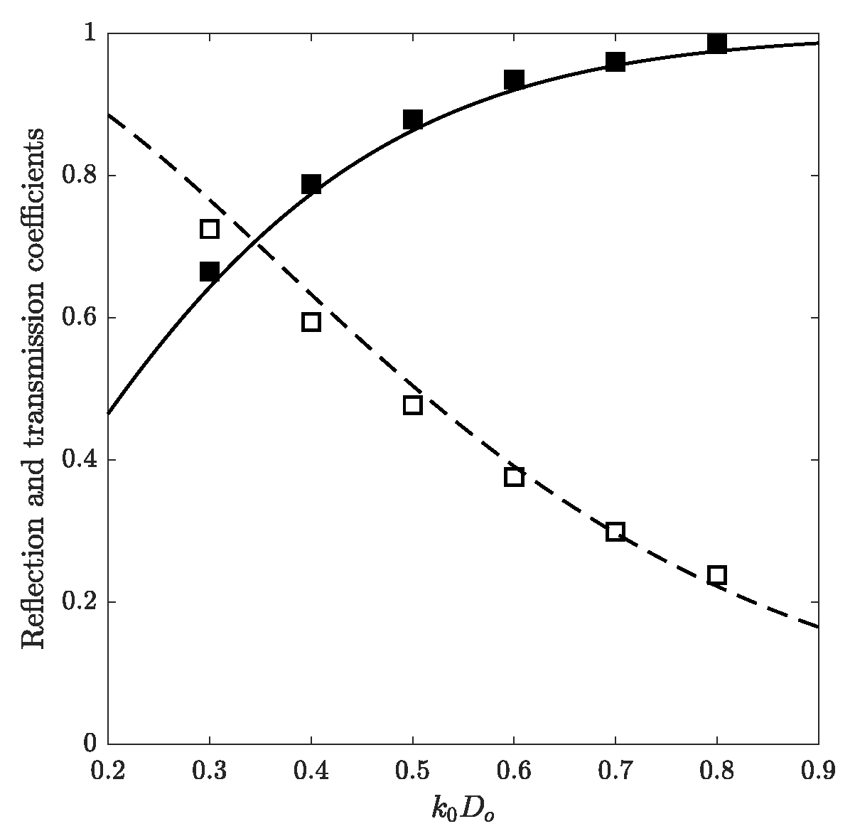 Mathematics 10 03911 g003