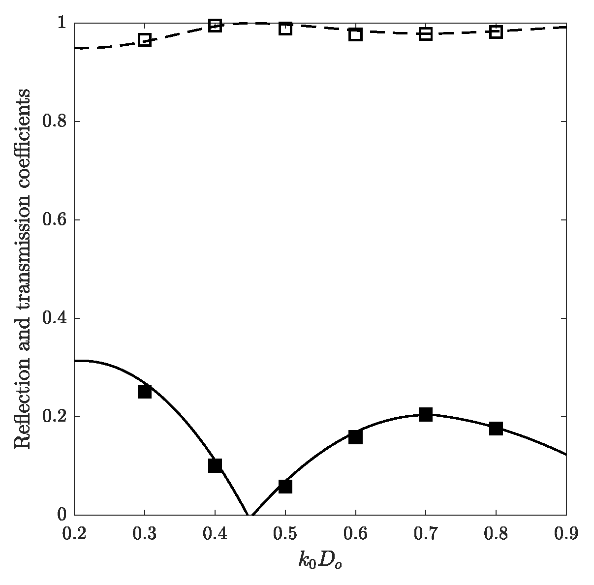 Mathematics 10 03911 g004