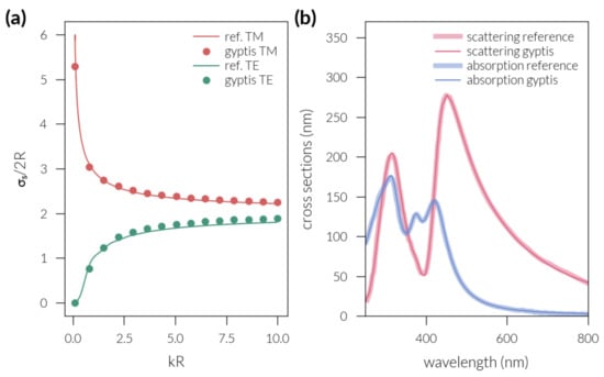 Mathematics 10 03912 g0a1