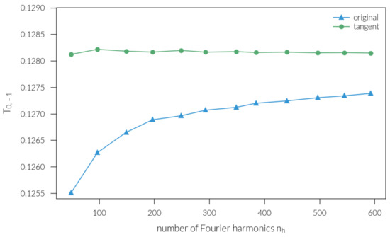 Mathematics 10 03912 g0a2