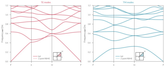 Mathematics 10 03912 g0a3
