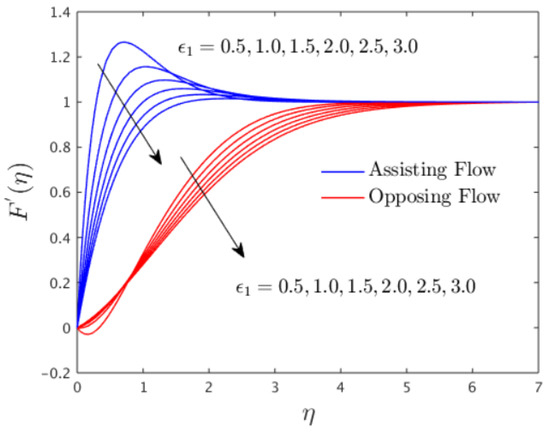 Mathematics 10 03918 g002