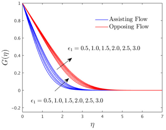 Mathematics 10 03918 g003