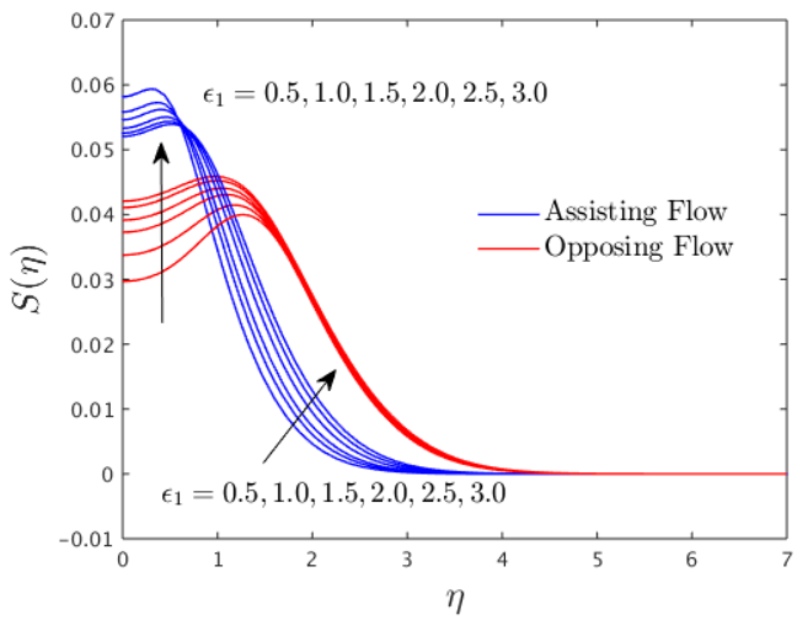 Mathematics 10 03918 g004