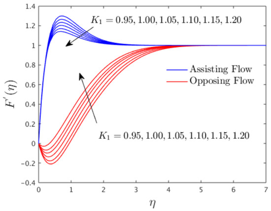 Mathematics 10 03918 g005