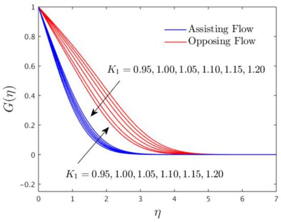 Mathematics 10 03918 g006