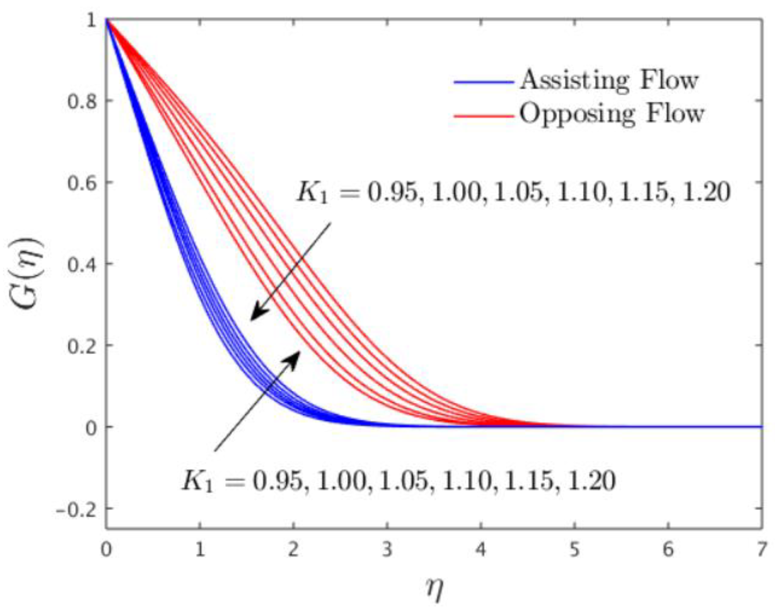 Mathematics 10 03918 g006