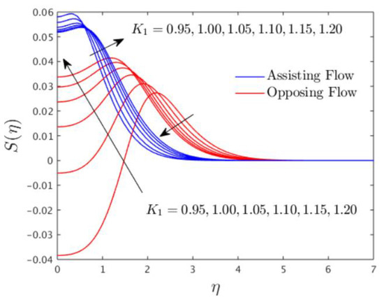 Mathematics 10 03918 g007