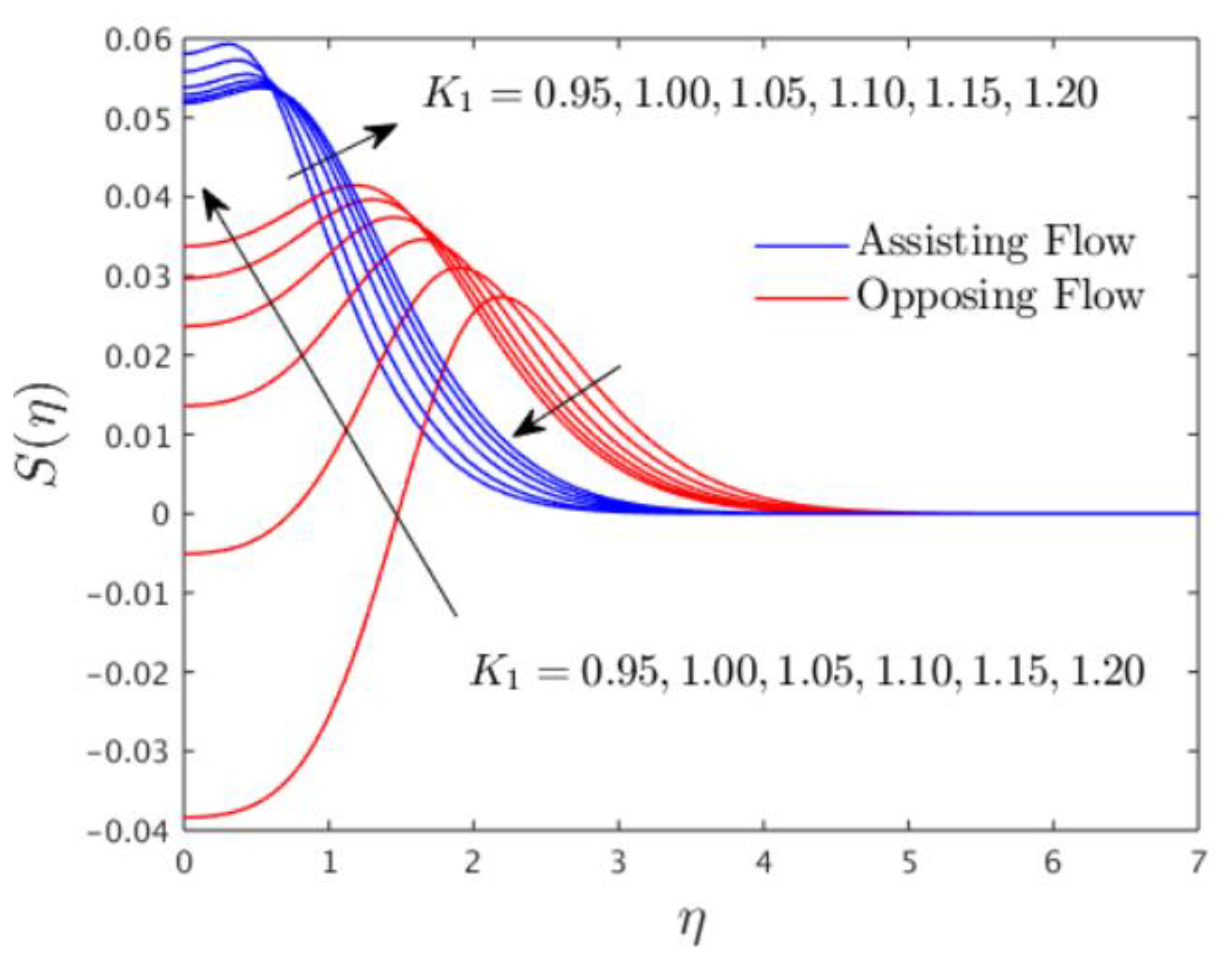 Mathematics 10 03918 g007