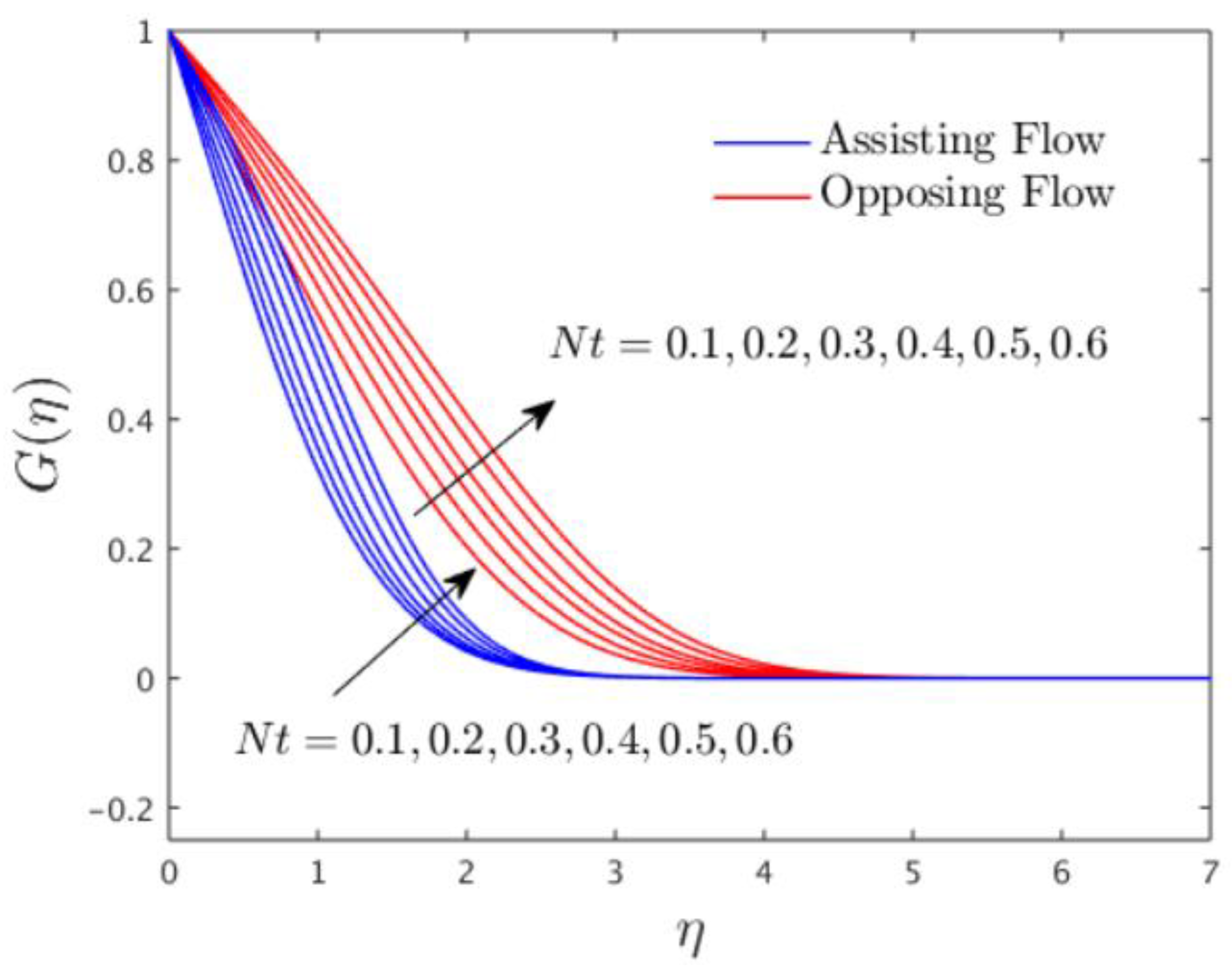 Mathematics 10 03918 g008