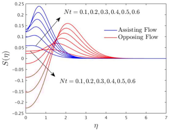 Mathematics 10 03918 g009