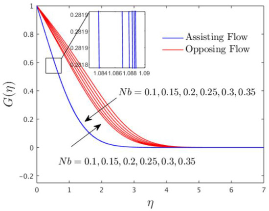 Mathematics 10 03918 g010
