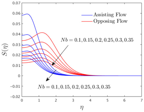 Mathematics 10 03918 g011