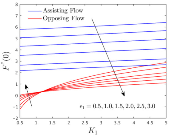 Mathematics 10 03918 g012