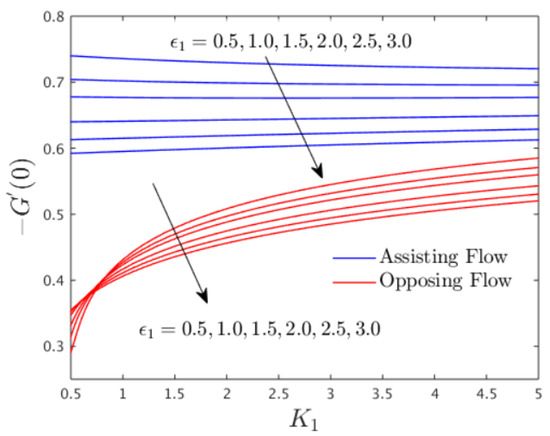 Mathematics 10 03918 g013