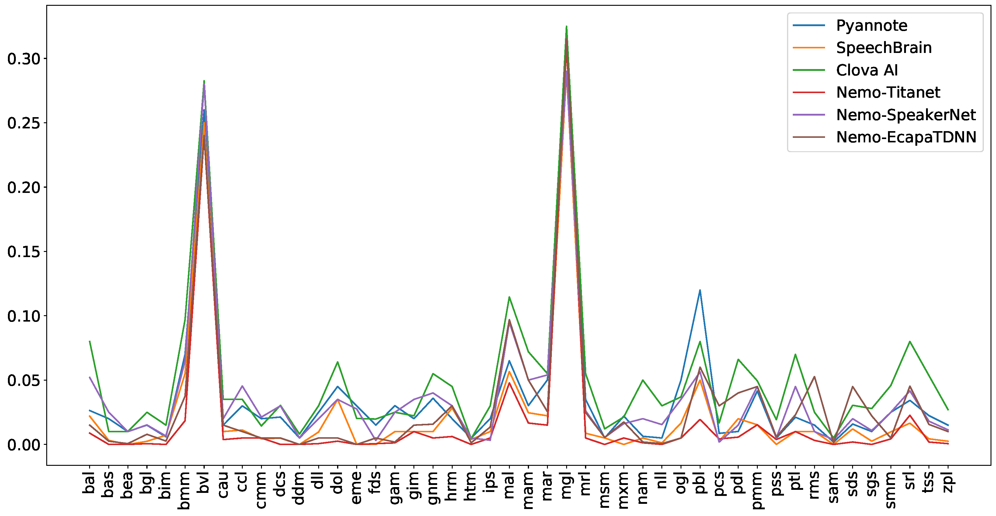 Mathematics 10 03927 g001