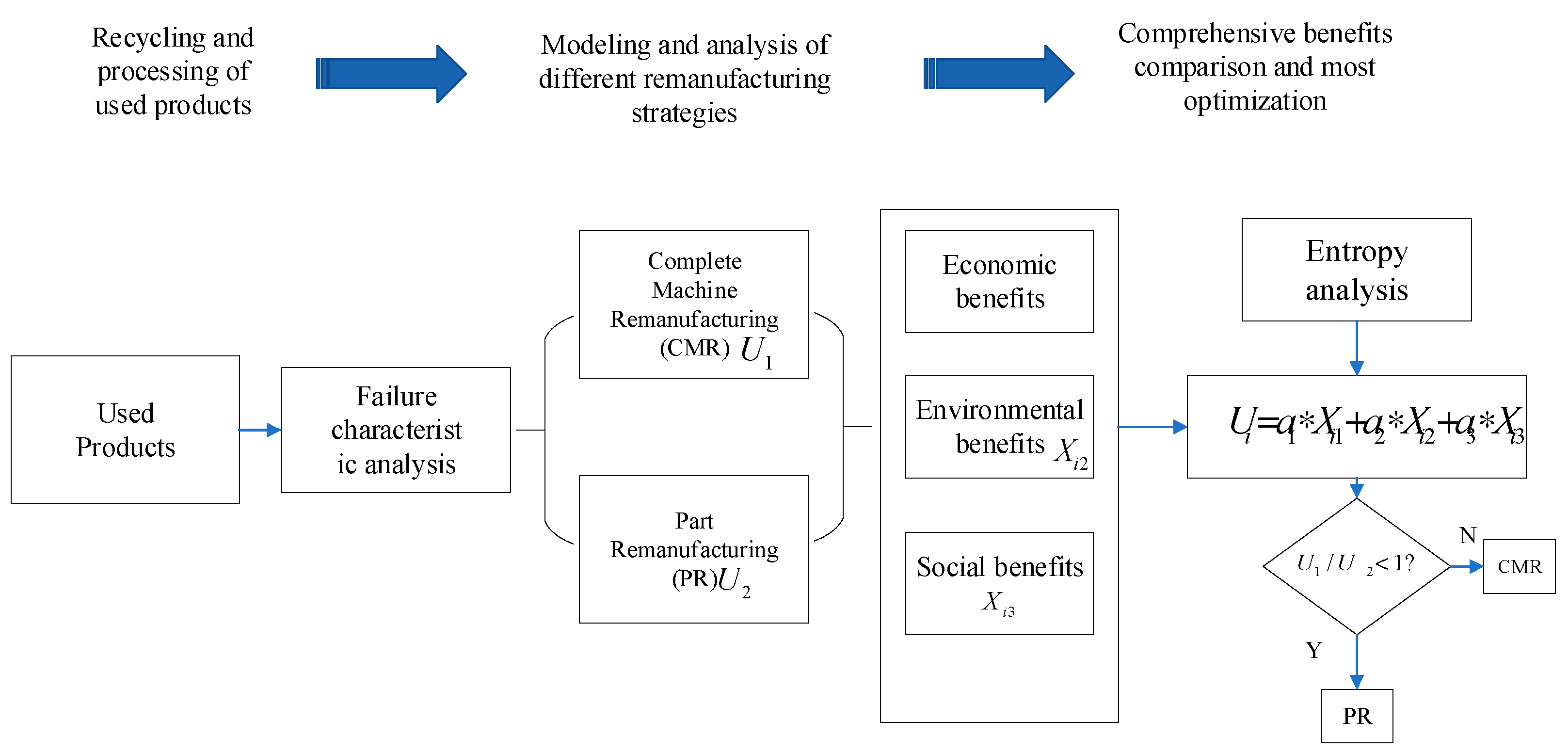 Mathematics 10 03929 g001