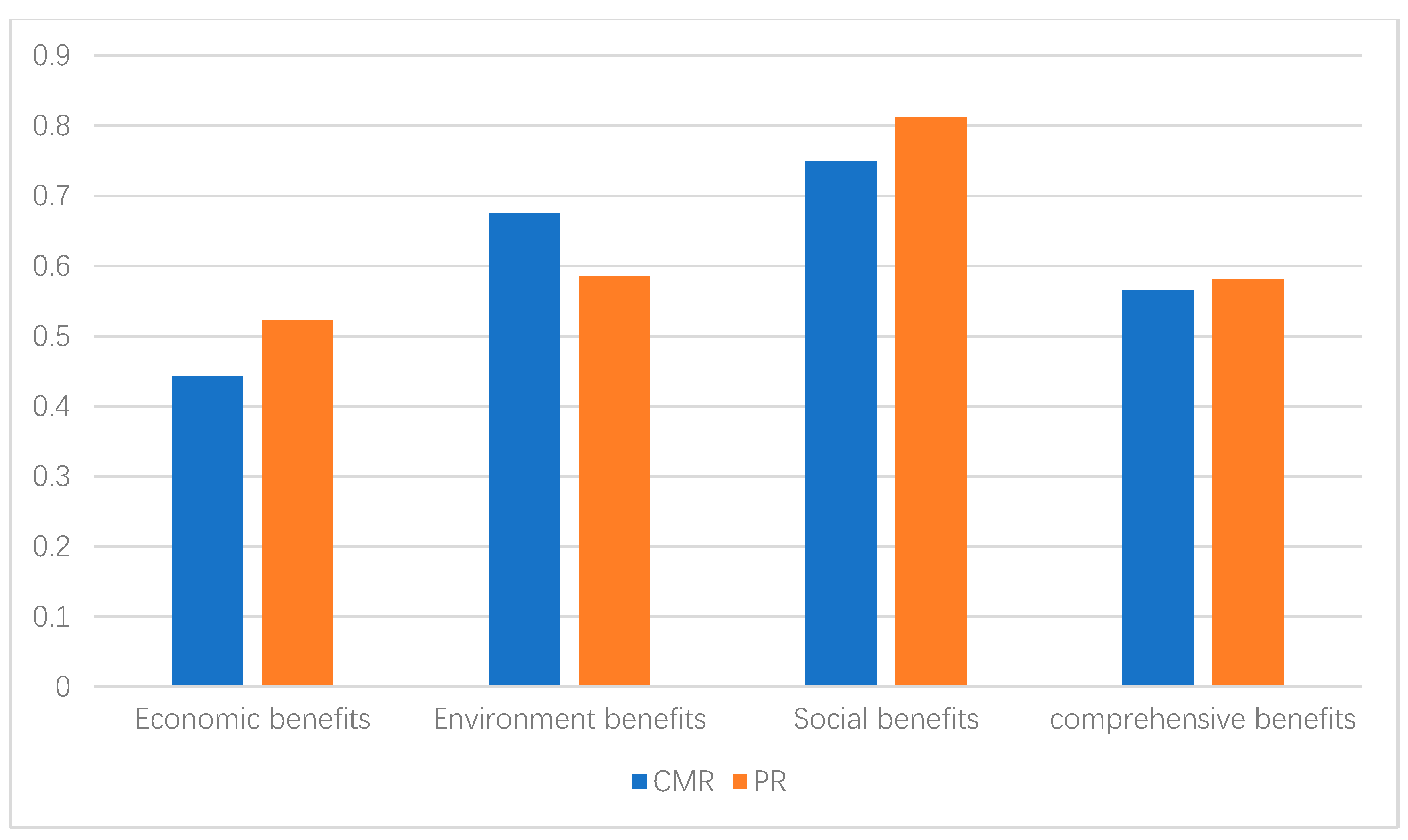 Mathematics 10 03929 g003