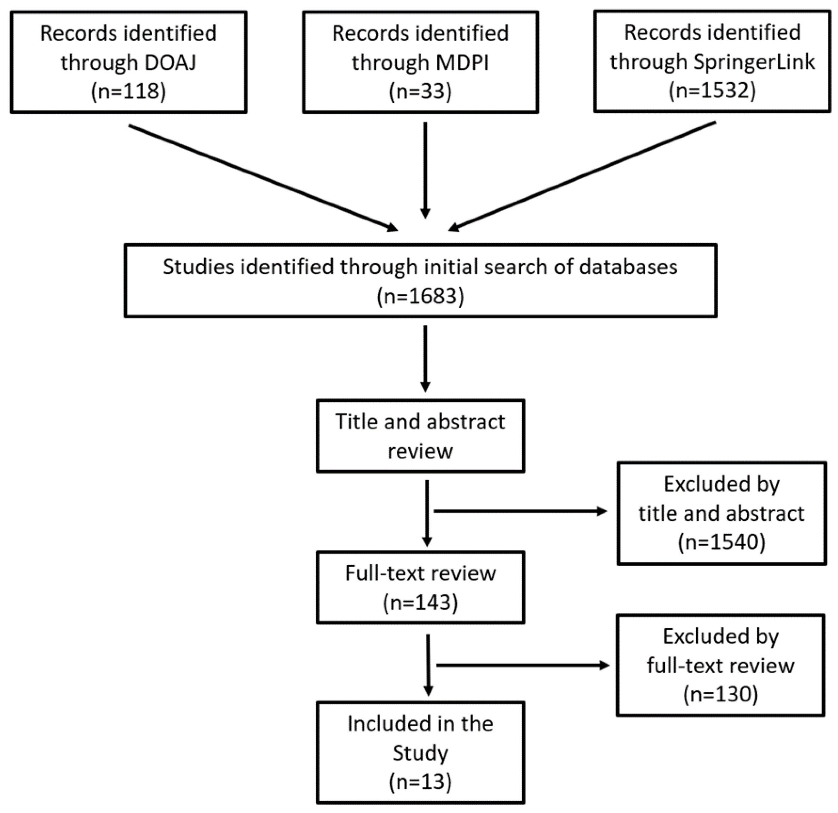 Mathematics 10 03930 g001