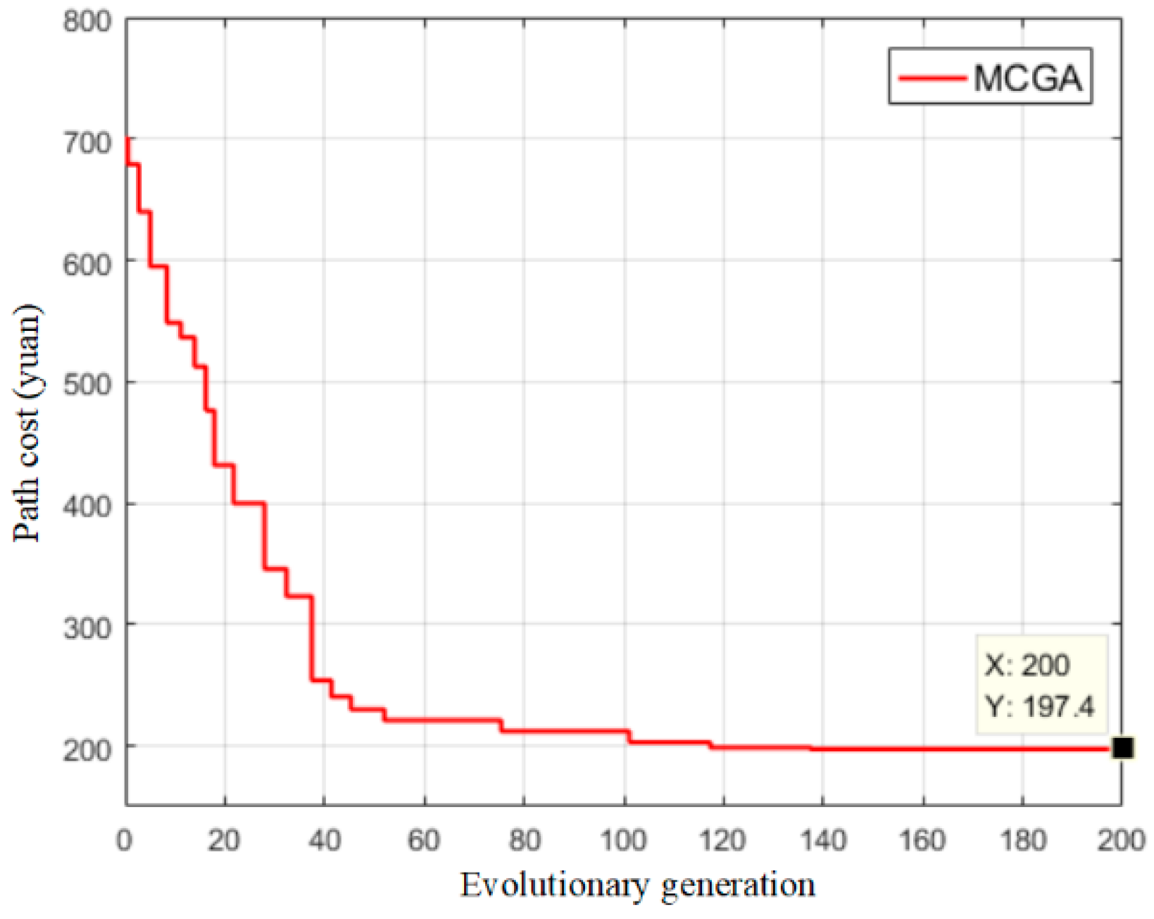Mathematics 10 03933 g008