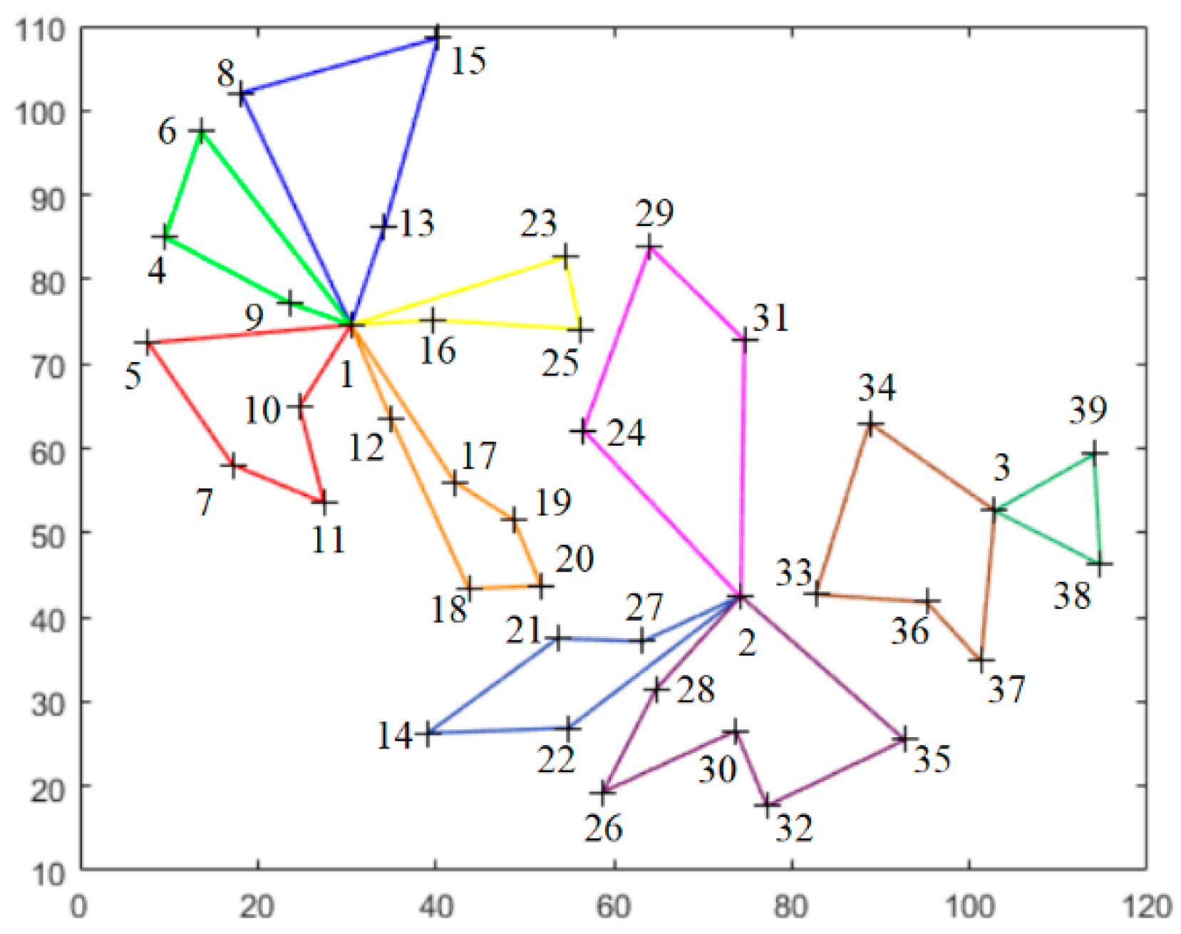 Mathematics 10 03933 g009