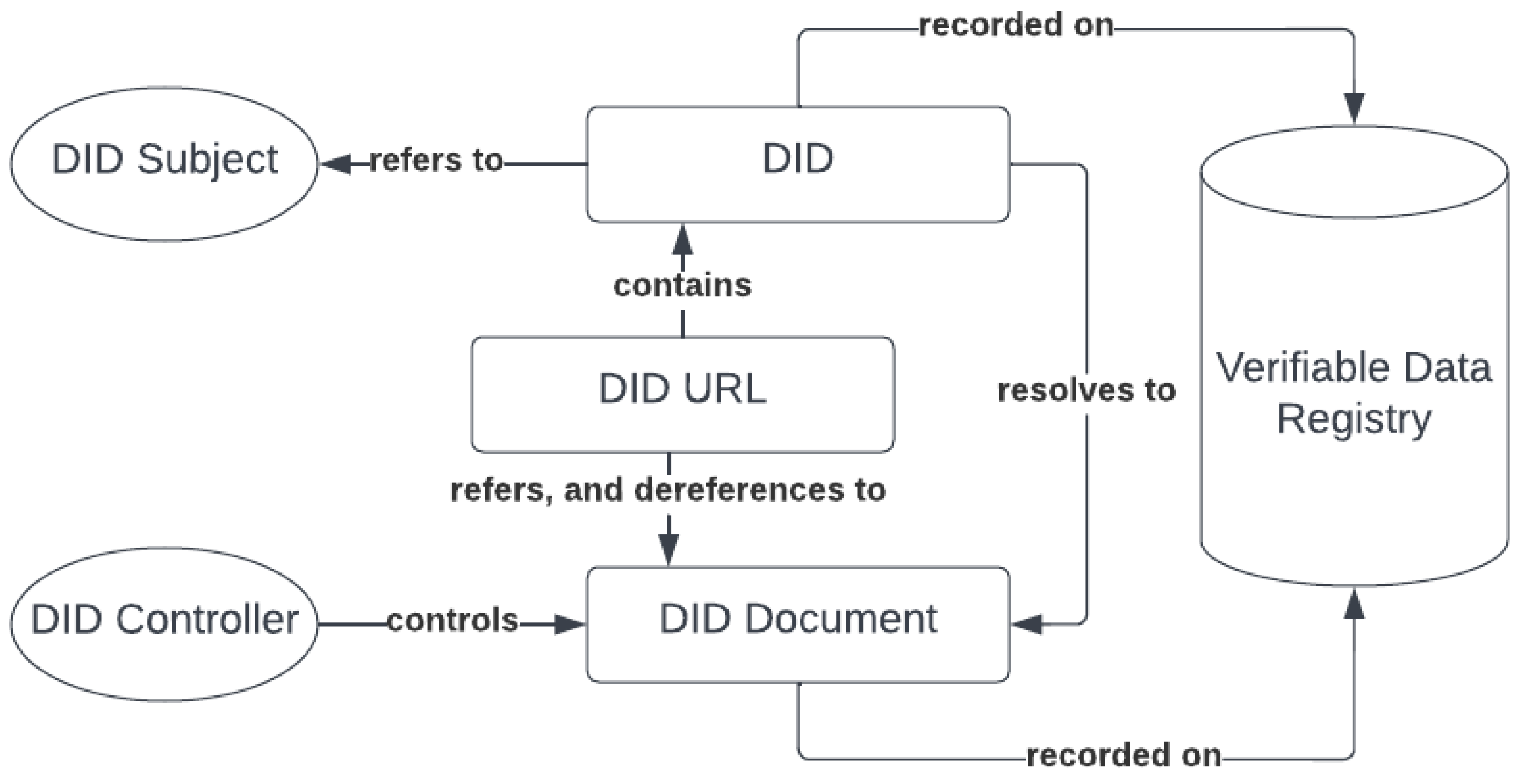 Mathematics 10 03934 g003