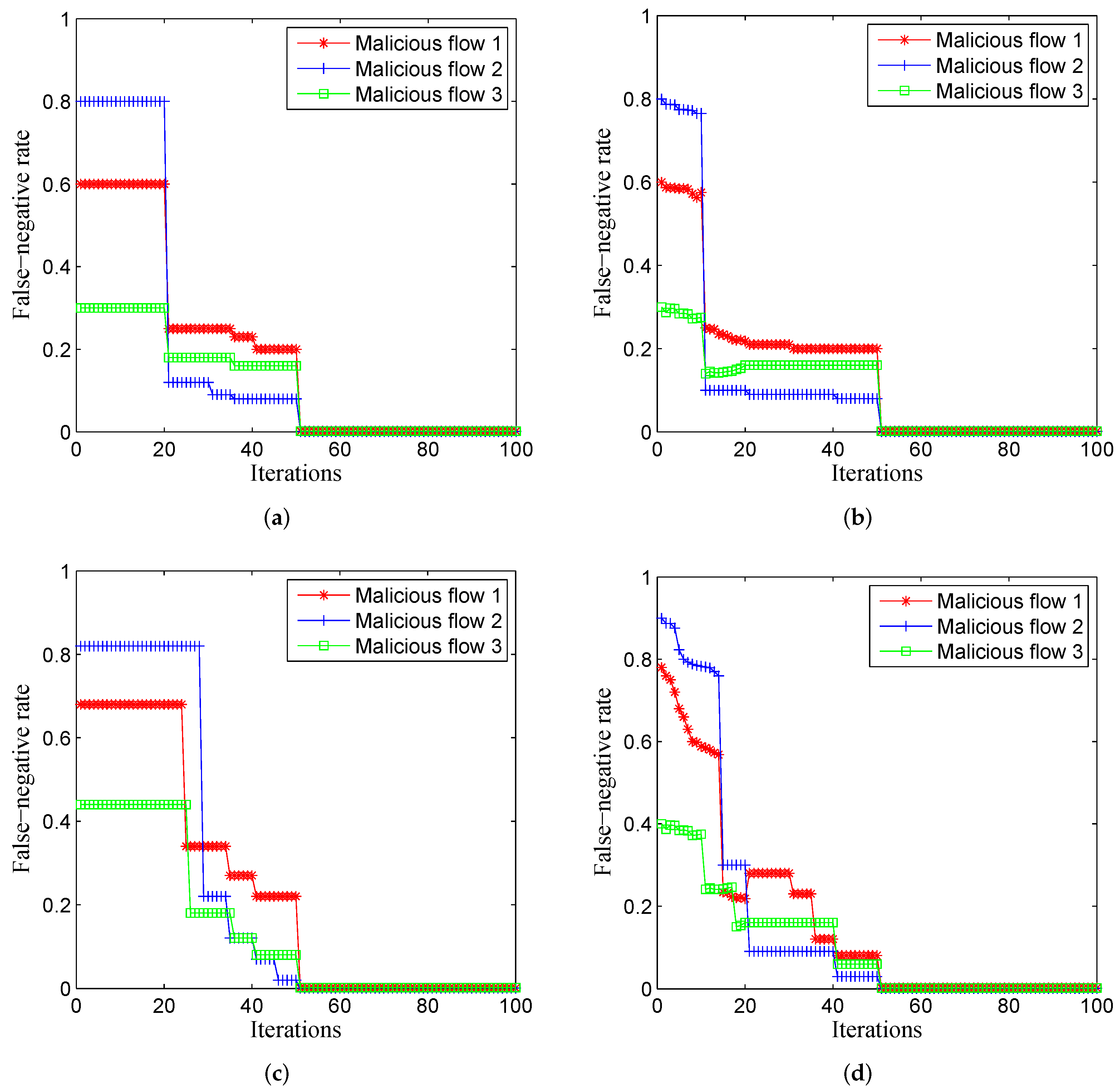 Mathematics 10 03941 g004