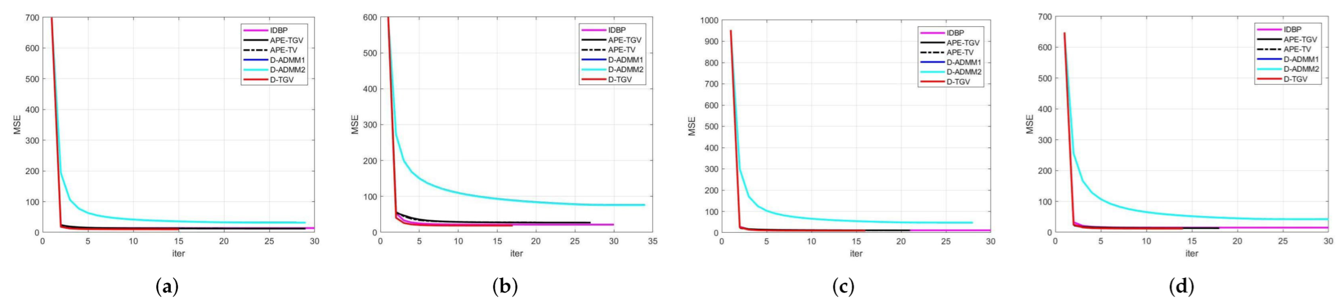 Mathematics 10 03942 g005