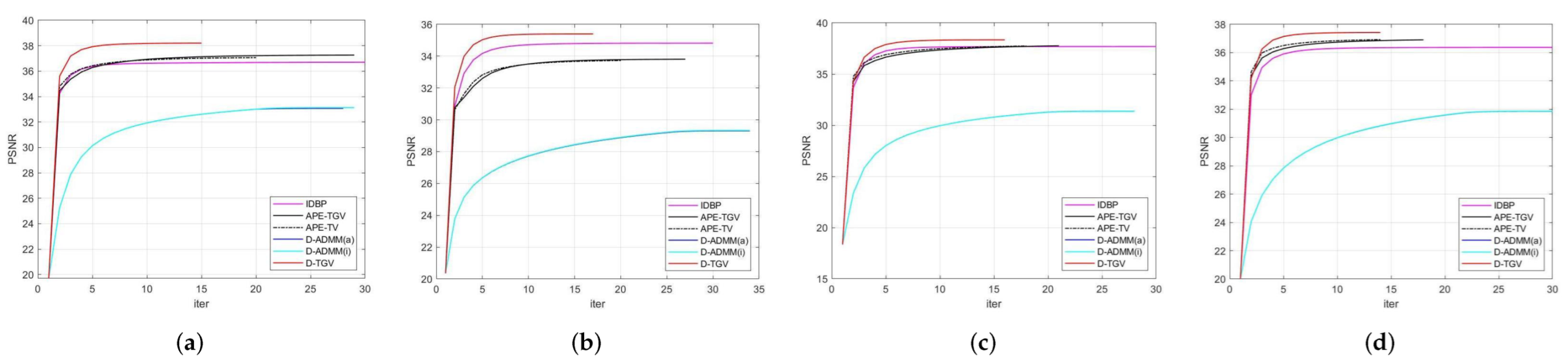 Mathematics 10 03942 g006