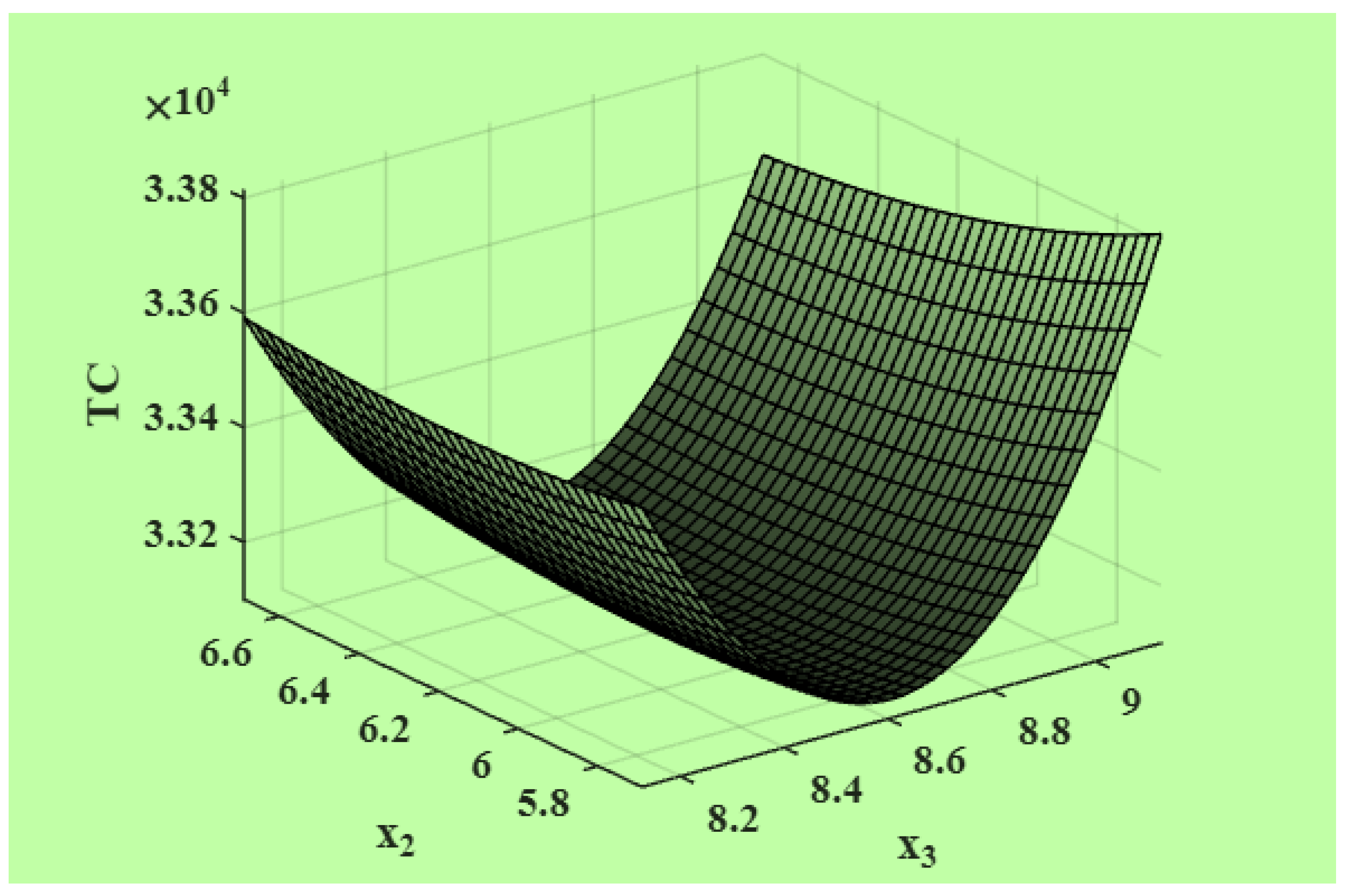 Mathematics 10 03943 g002