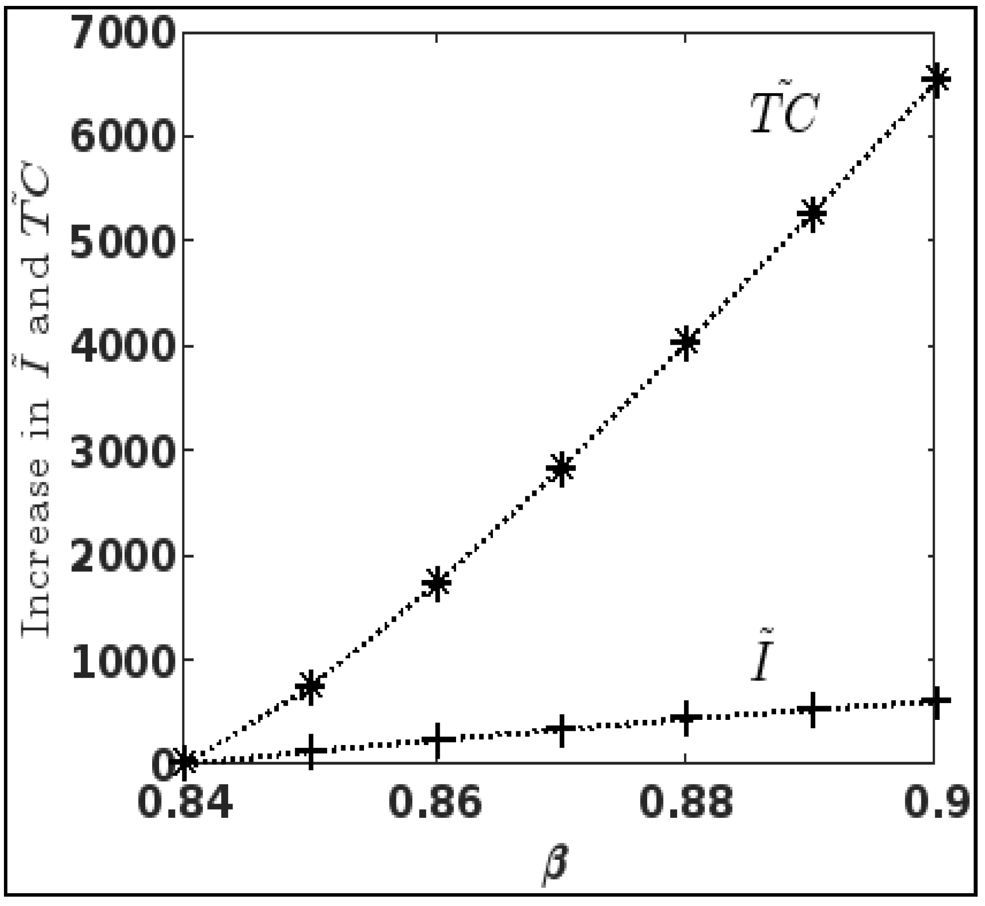 Mathematics 10 03943 g004